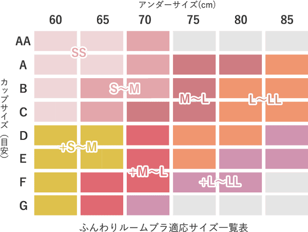 ふんわりルームブラ(サイズ表)